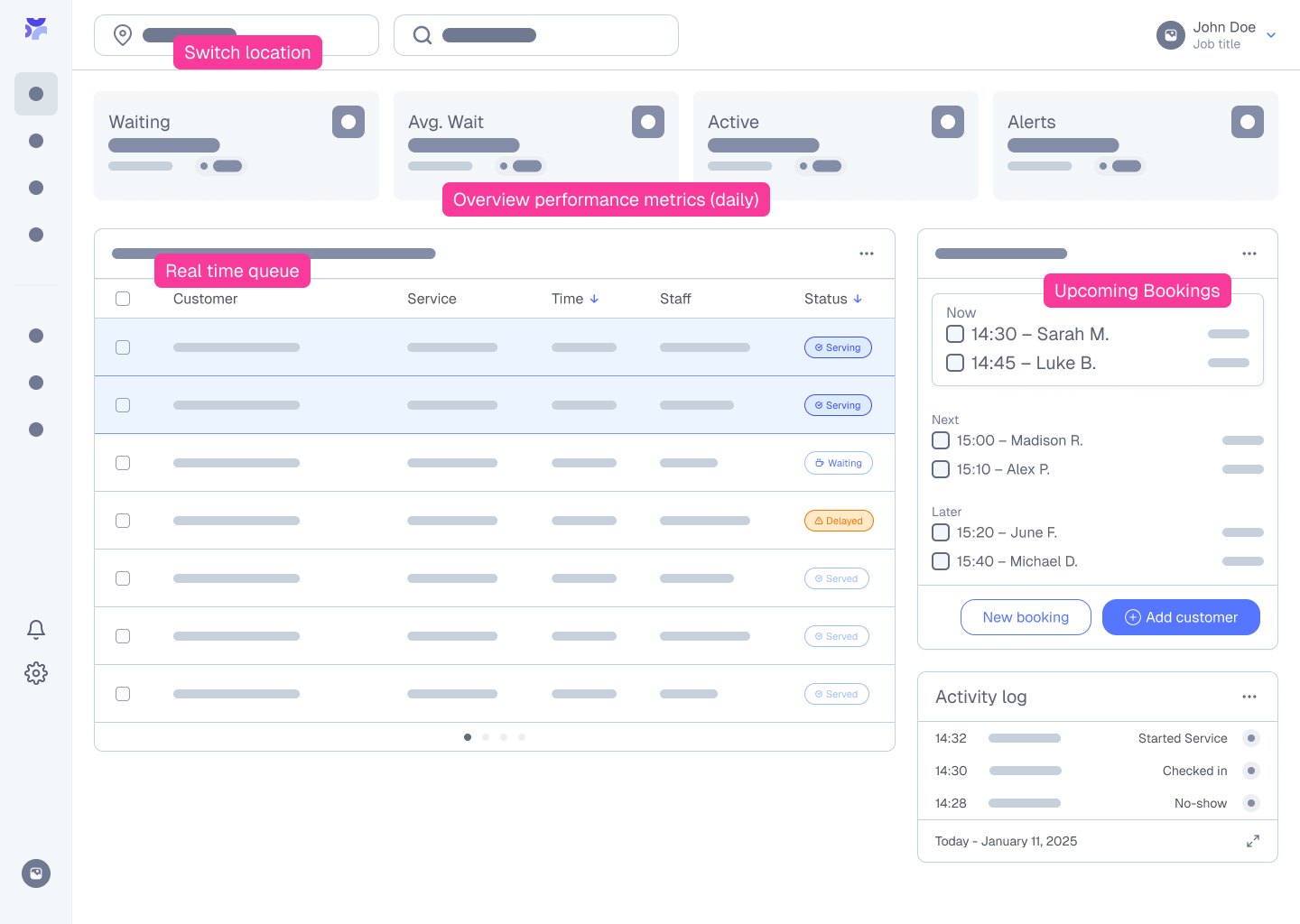 Annotated dashboard wireframe: location switcher, overview metrics, real-time queue, upcoming bookings, and activity log